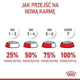 ROYAL CANIN X-Small Puppy XS 500g - Zdjęcie nr 10