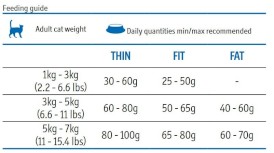 FARMINA MATISSE Salmon Tuna 10kg - Zdjęcie nr 2