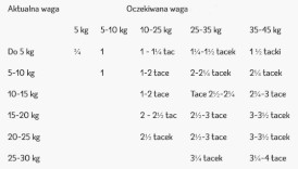 NATURO Puppy Dog GF Kurczak Ziemniaki Warzywa tacka 400g - Zdjęcie nr 3