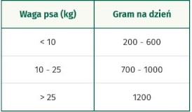 OASY Dog Lifestage Adult Pate Wołowina pasztet dla psa 400g - Zdjęcie nr 2