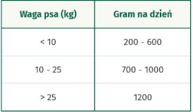 OASY Dog Lifestage Adult Light in Fat Pate 12x400g - Zdjęcie nr 3