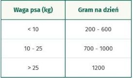 OASY Dog Lifestage Mature / Senior Pate Chicken 12x400g - Zdjęcie nr 3