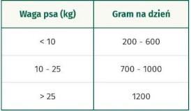 OASY Dog Lifestage Mature / Senior Pate Chicken 400g - Zdjęcie nr 2