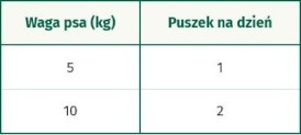 OASY Dog OAP GF Adult Small / Mini Chicken Kurczak 200g - Zdjęcie nr 3