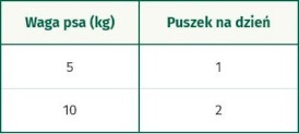 OASY Dog OAP GF Adult Small / Mini Buffalo Bawół 200g - Zdjęcie nr 3