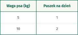 OASY Dog OAP GF Adult Small / Mini Turkey Indyk 200g - Zdjęcie nr 3