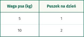 OASY Dog OAP GF Adult Small / Mini Beef Wołowina 200g - Zdjęcie nr 3