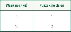 OASY Dog OAP GF Adult Small / Mini Pork Wieprzowina 200g - Zdjęcie nr 3