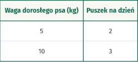 OASY Dog OAP GF Puppy Small / Mini Lamb 12x200g - Zdjęcie nr 2