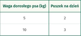 OASY Dog OAP GF Puppy Small / Mini Lamb Jagnięcina 200g - Zdjęcie nr 2