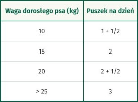 OASY Dog OAP GF Puppy Medium / Large Lamb 12x400g - Zdjęcie nr 3