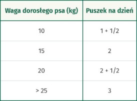 OASY Dog OAP GF Puppy Medium / Large Lamb Jagnięcina 400g - Zdjęcie nr 2
