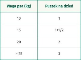 OASY Dog OAP GF Adult Medium / Large Buffalo Bawół 400g - Zdjęcie nr 3