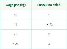 OASY Dog OAP GF Adult Medium / Large Chicken Kurczak 400g - Zdjęcie nr 3