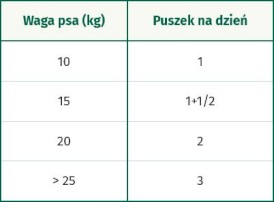 OASY Dog OAP GF Adult Medium / Large Turkey Indyk 400g - Zdjęcie nr 3