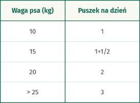 OASY Dog OAP GF Adult Medium / Large Beef Wołowina 400g - Zdjęcie nr 3