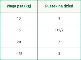 OASY Dog OAP GF Adult Medium / Large Pork Wieprzowina 400g - Zdjęcie nr 3