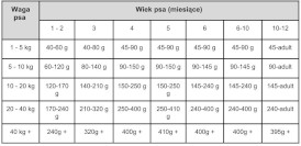 PAKA ZWIERZAKA Królik Dzikie Zioła S dla szczeniąt 3kg - Zdjęcie nr 3