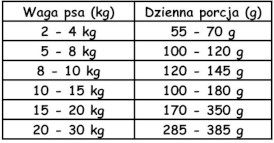 PAKA ZWIERZAKA Kaczka z Jabłkiem M bez zbóż 3kg - Zdjęcie nr 3