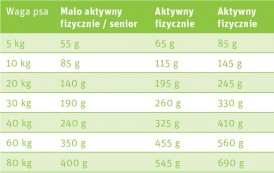 GREEN PETFOOD VeggieDog Grain Free Adult 900g - Zdjęcie nr 3