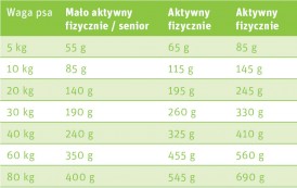 GREEN PETFOOD VeggieDog Grain Free Adult 10kg - Zdjęcie nr 2