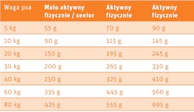 GREEN PETFOOD VeggieDog Origin Adult z Soczewicą 10kg - Zdjęcie nr 2