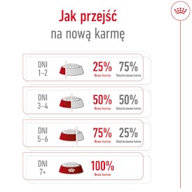 ROYAL CANIN Medium Adult M 4kg - Zdjęcie nr 11
