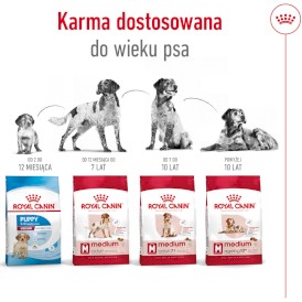 ROYAL CANIN Medium Adult M 4kg - Zdjęcie nr 6