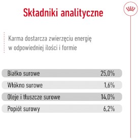 ROYAL CANIN Medium Adult M 4kg - Zdjęcie nr 9