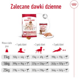 ROYAL CANIN Medium Adult M 4kg - Zdjęcie nr 10