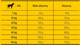 JOSERA Josidog ACTIVE Adult 25/17 15kg - Zdjęcie nr 3