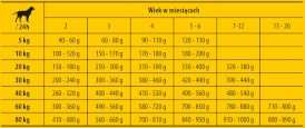 JOSERA Josidog JUNIOR 25/13 15kg - Zdjęcie nr 2