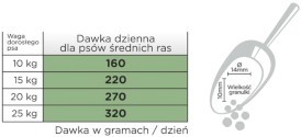 Arion Original Maintenance Adult Medium Chicken 2kg - Zdjęcie nr 3