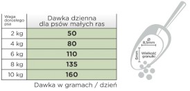 Arion Original Maintenance Adult Small Chicken 7kg - Zdjęcie nr 3