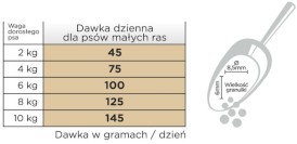 Arion Original Mature 7+ Senior Small Chicken 2kg - Zdjęcie nr 3