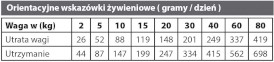 NATURAL GREATNESS Mobility Dog 2kg - Zdjęcie nr 4