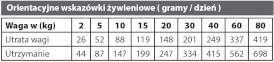 NATURAL GREATNESS Mobility Dog 6kg - Zdjęcie nr 4