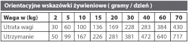 NATURAL GREATNESS Obesity Control Dog 2kg - Zdjęcie nr 4