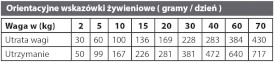 NATURAL GREATNESS Obesity Control Dog 6kg - Zdjęcie nr 4