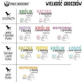 PAKA ZWIERZAKA Królik Dzikie Zioła S dla szczeniąt 3kg - Zdjęcie nr 4