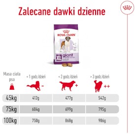 ROYAL CANIN Giant Adult XL 15kg - Zdjęcie nr 8