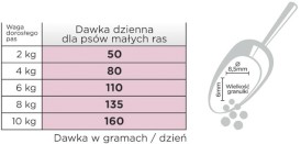 Arion Original Skin / Coat Adult Small Salmon 2kg - Zdjęcie nr 3