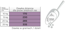 ARION Original Sensitive Adult Medium Lamb 2kg - Zdjęcie nr 3