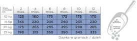 Arion Original Growth Puppy Medium Chicken 2kg - Zdjęcie nr 3