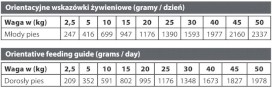 NATURAL GREATNESS Mobility Dog 400g - Zdjęcie nr 3