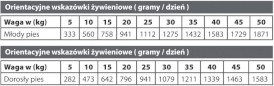NATURAL GREATNESS Weight Control Dog 400g - Zdjęcie nr 3