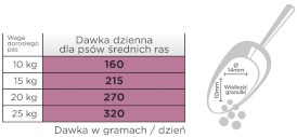 Arion Original Skin / Coat Adult Medium Salmon 12kg - Zdjęcie nr 3