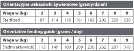 NATURAL GREATNESS Urinary Care Cat 200g - Zdjęcie nr 3