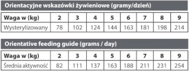 NATURAL GREATNESS Weight Control Cat 200g - Zdjęcie nr 3