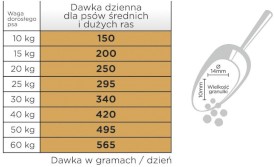Arion Original Mature 7+ Senior Medium Large Chicken 12kg - Zdjęcie nr 3